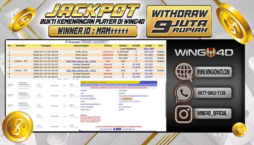 Prediksi WING4D | Prediksi dan RTP Jitu Situs WING4D